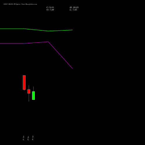 ONGC 302.50 PE (PUT) 26 May 2026 options price chart analysis Oil & Natural Gas Corporation Limited 