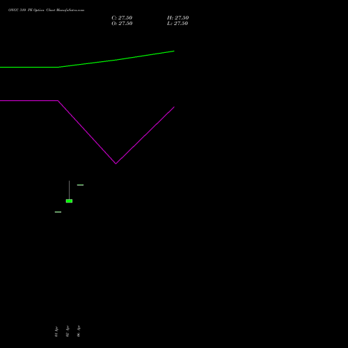 ONGC 310 PE (PUT) 28 April 2026 options price chart analysis Oil & Natural Gas Corporation Limited 