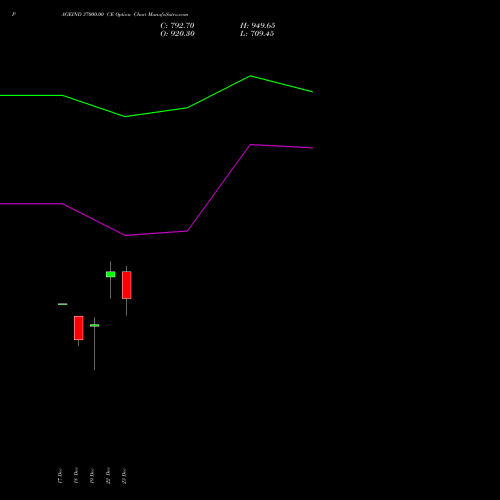 Live PAGEIND 37000.00 CE (CALL) 27 January 2026 options price chart analysis Page Industries Limited 