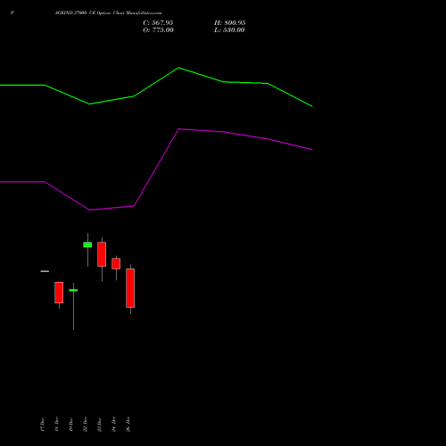 PAGEIND 37000 CE (CALL) 27 January 2026 options price chart analysis Page Industries Limited 