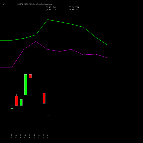 PAGEIND 37250 CE (CALL) 28 April 2026 options price chart analysis Page Industries Limited 