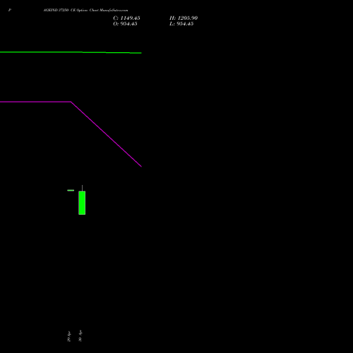 PAGEIND 37250 CE (CALL) 26 May 2026 options price chart analysis Page Industries Limited 