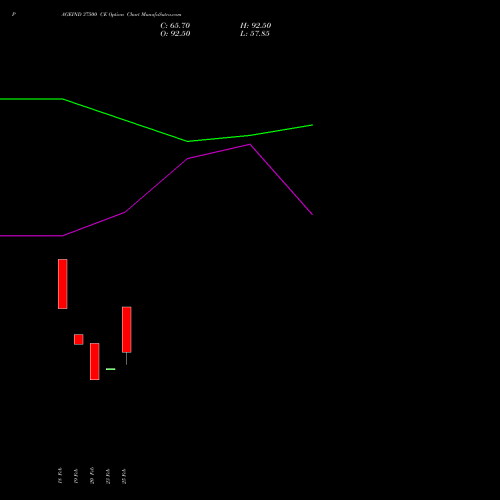 PAGEIND 37500 CE (CALL) 30 March 2026 options price chart analysis Page Industries Limited 