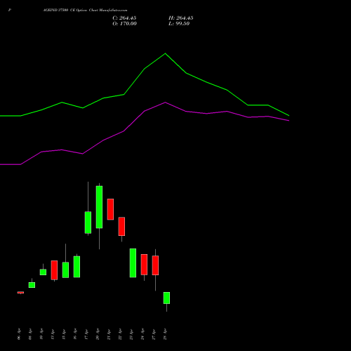 PAGEIND 37500 CE (CALL) 28 April 2026 options price chart analysis Page Industries Limited 