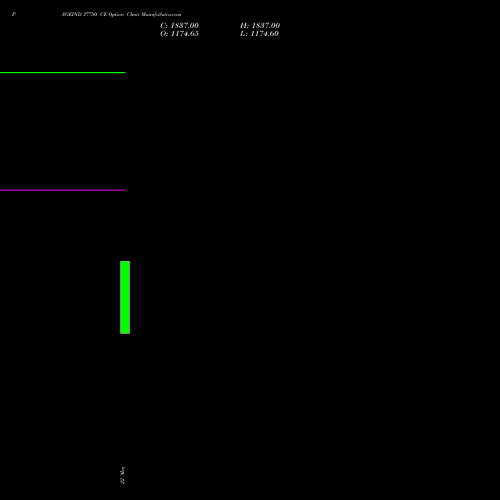 PAGEIND 37750 CE (CALL) 26 May 2026 options price chart analysis Page Industries Limited 