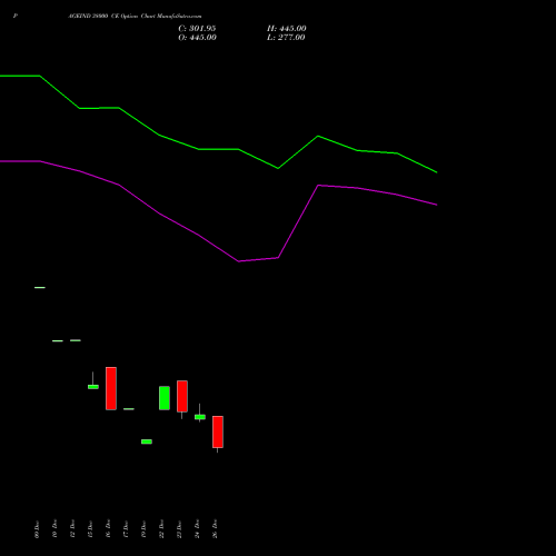 PAGEIND 38000 CE (CALL) 27 January 2026 options price chart analysis Page Industries Limited 