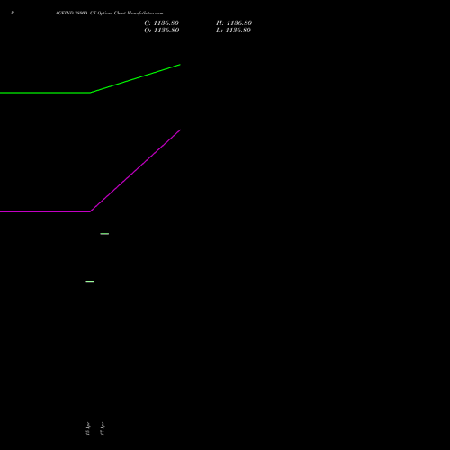 PAGEIND 38000 CE (CALL) 26 May 2026 options price chart analysis Page Industries Limited 