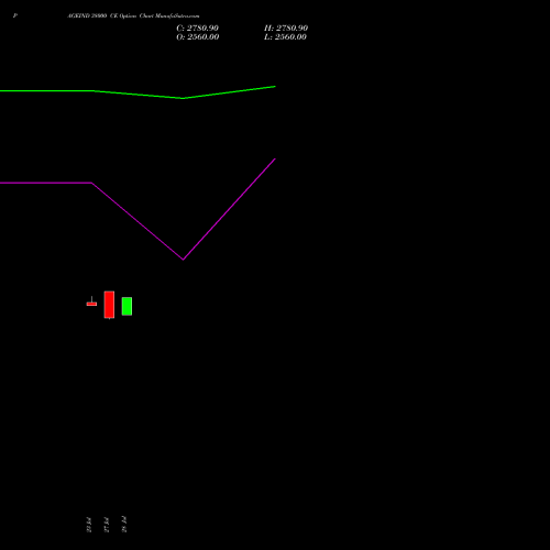 PAGEIND 38000 CE (CALL) 25 August 2026 options price chart analysis Page Industries Limited 