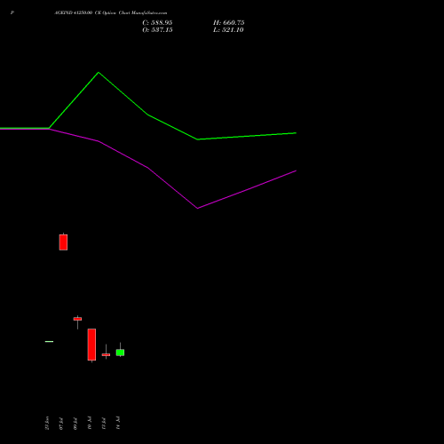 PAGEIND 41250.00 CE (CALL) 28 July 2026 options price chart analysis Page Industries Limited 