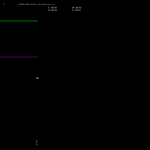 PAGEIND 43500 CE (CALL) 26 May 2026 options price chart analysis Page Industries Limited 