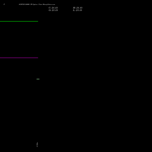 PAGEIND 26000 PE (PUT) 30 March 2026 options price chart analysis Page Industries Limited 