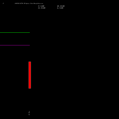 PAGEIND 32750 PE (PUT) 26 May 2026 options price chart analysis Page Industries Limited 