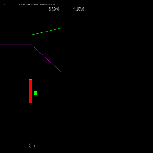 PAGEIND 35500 PE (PUT) 27 January 2026 options price chart analysis Page Industries Limited 