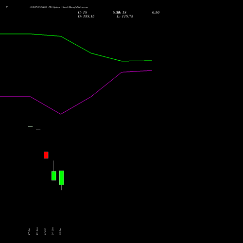 PAGEIND 36250 PE (PUT) 28 July 2026 options price chart analysis Page Industries Limited 