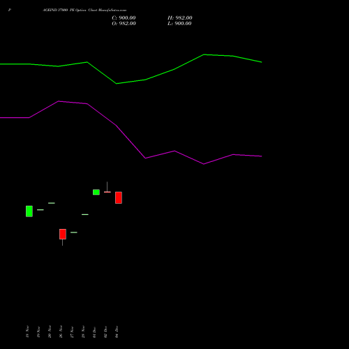 Live PAGEIND 37000 PE (PUT) 27 January 2026 options price chart analysis Page Industries Limited 