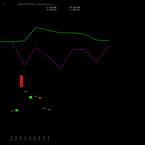 PAGEIND 37000 PE (PUT) 25 August 2026 options price chart analysis Page Industries Limited 