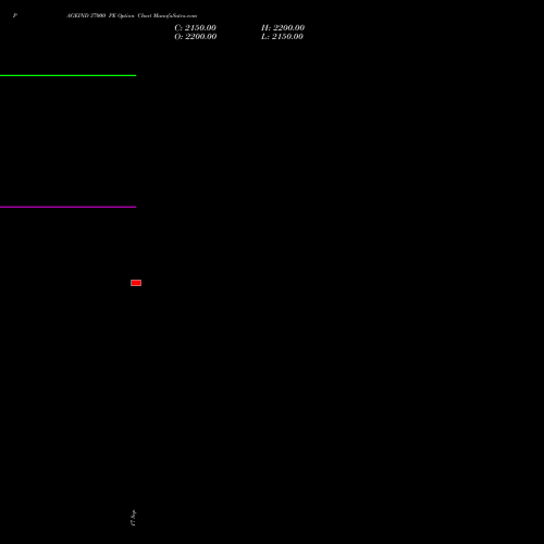 PAGEIND 37000 PE (PUT) 27 October 2026 options price chart analysis Page Industries Limited 