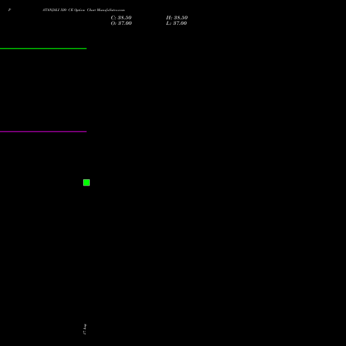 PATANJALI 320 CE (CALL) 29 September 2026 options price chart analysis Patanjali Foods Limited 