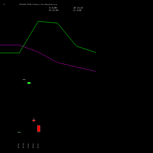 PATANJALI 375.00 CE (CALL) 27 October 2026 options price chart analysis Patanjali Foods Limited 