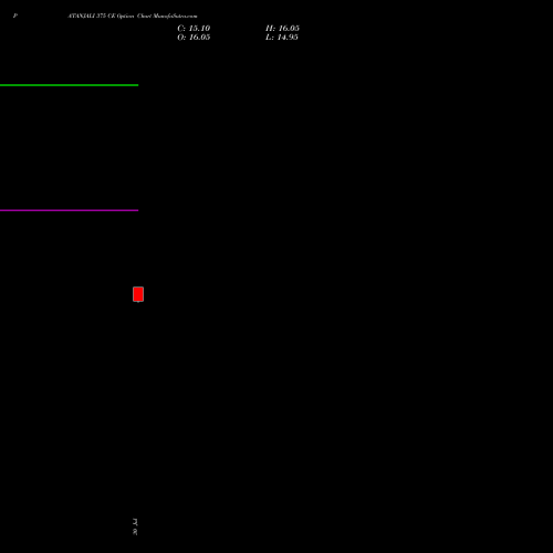 PATANJALI 375 CE (CALL) 29 September 2026 options price chart analysis Patanjali Foods Limited 
