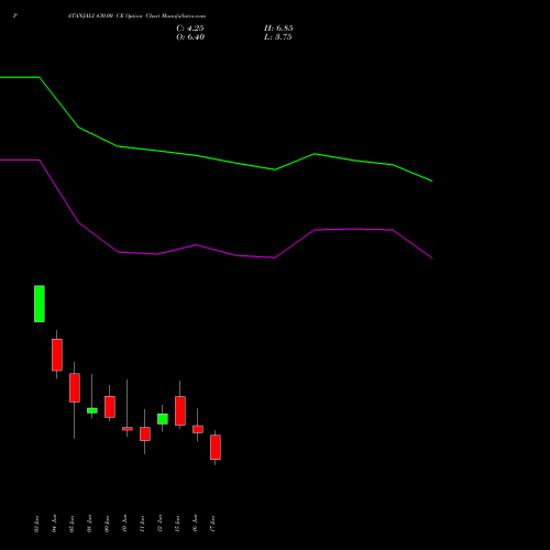 PATANJALI 430.00 CE (CALL) 30 June 2026 options price chart analysis Patanjali Foods Limited 