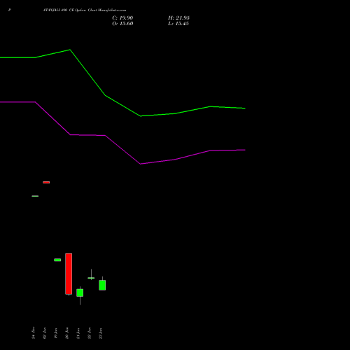 PATANJALI 490 CE (CALL) 27 January 2026 options price chart analysis Patanjali Foods Limited 
