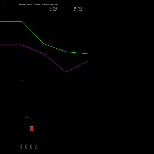 PATANJALI 530.00 CE (CALL) 28 April 2026 options price chart analysis Patanjali Foods Limited 