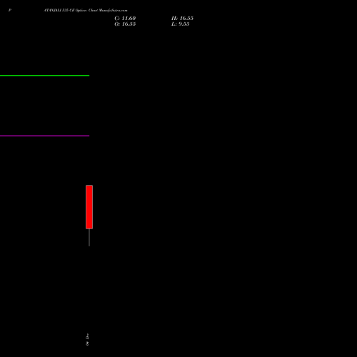 Live PATANJALI 535 CE (CALL) 30 December 2025 options price chart analysis Patanjali Foods Limited 