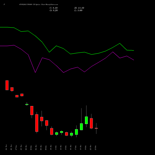 Live PATANJALI 550.00 CE (CALL) 30 December 2025 options price chart analysis Patanjali Foods Limited 