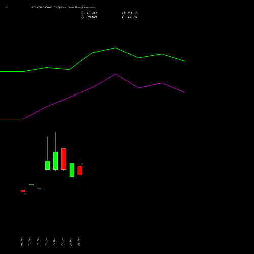 Live PATANJALI 550.00 CE (CALL) 27 January 2026 options price chart analysis Patanjali Foods Limited 