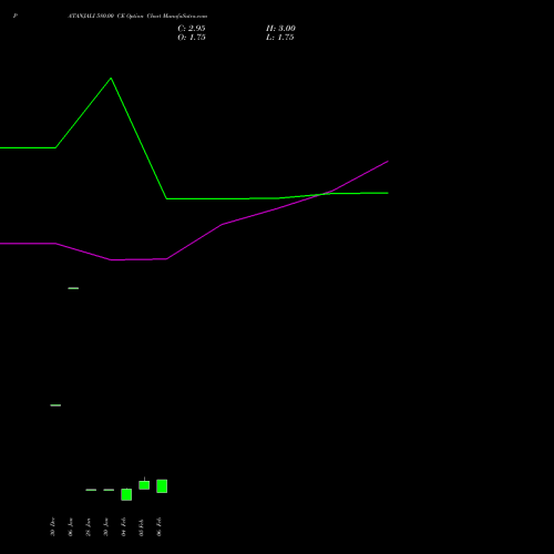 PATANJALI 580.00 CE (CALL) 24 February 2026 options price chart analysis Patanjali Foods Limited 