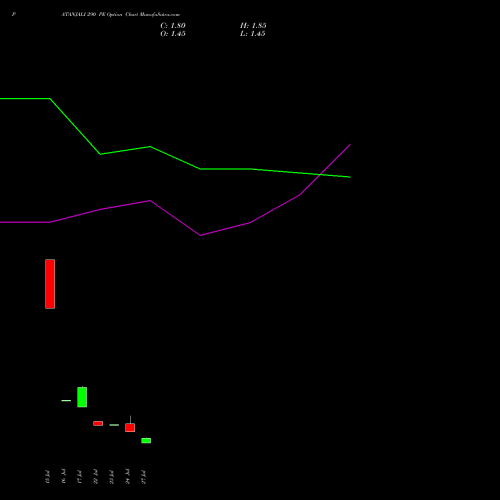 PATANJALI 290 PE (PUT) 25 August 2026 options price chart analysis Patanjali Foods Limited 