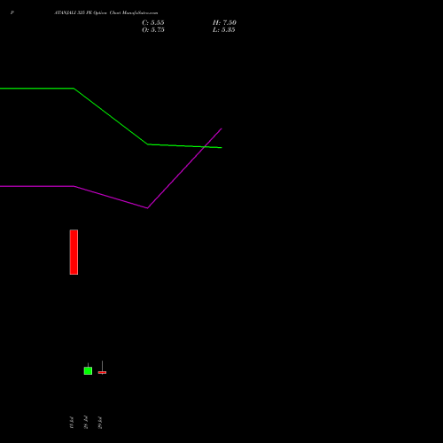 PATANJALI 325 PE (PUT) 25 August 2026 options price chart analysis Patanjali Foods Limited 
