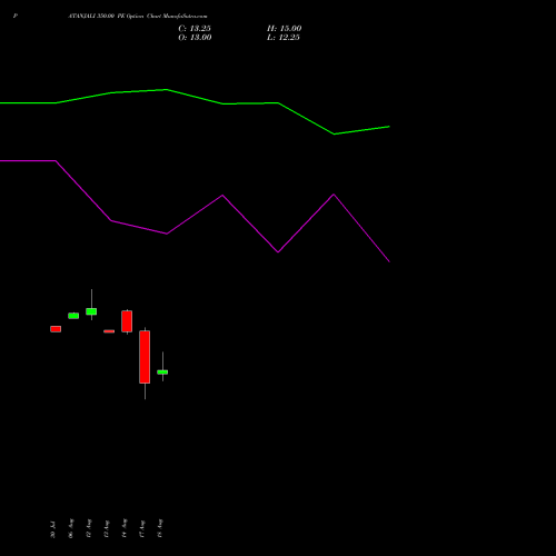 PATANJALI 350.00 PE (PUT) 29 September 2026 options price chart analysis Patanjali Foods Limited 
