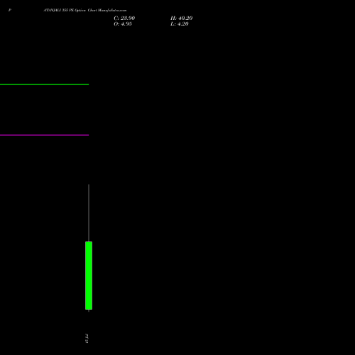 PATANJALI 355 PE (PUT) 28 July 2026 options price chart analysis Patanjali Foods Limited 