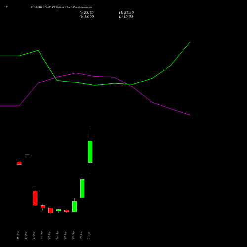 PATANJALI 370.00 PE (PUT) 27 October 2026 options price chart analysis Patanjali Foods Limited 