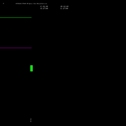 PATANJALI 370.00 PE (PUT) 23 November 2026 options price chart analysis Patanjali Foods Limited 