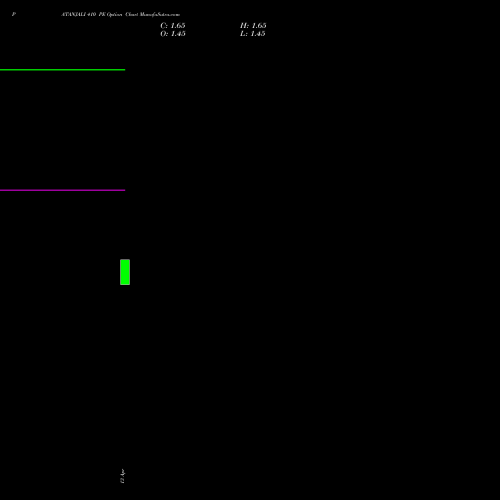 PATANJALI 410 PE (PUT) 28 April 2026 options price chart analysis Patanjali Foods Limited 