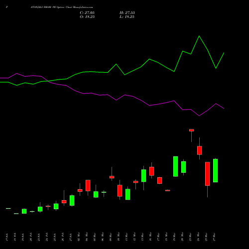 PATANJALI 500.00 PE (PUT) 30 March 2026 options price chart analysis Patanjali Foods Limited 