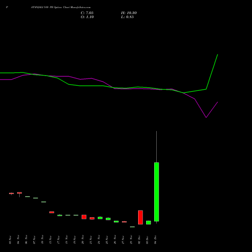 Live PATANJALI 510 PE (PUT) 30 December 2025 options price chart analysis Patanjali Foods Limited 