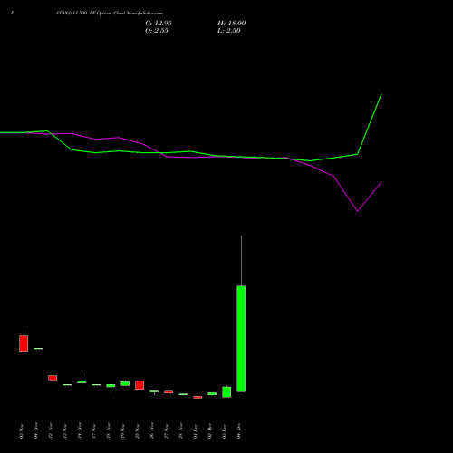 Live PATANJALI 530 PE (PUT) 30 December 2025 options price chart analysis Patanjali Foods Limited 