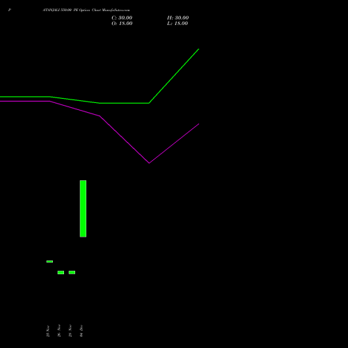 Live PATANJALI 550.00 PE (PUT) 27 January 2026 options price chart analysis Patanjali Foods Limited 
