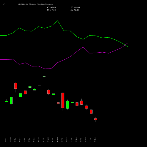 PATANJALI 550 PE (PUT) 24 February 2026 options price chart analysis Patanjali Foods Limited 