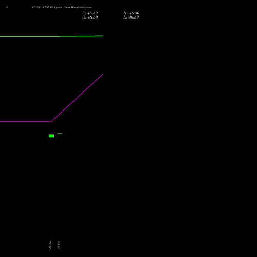 PATANJALI 555 PE (PUT) 24 February 2026 options price chart analysis Patanjali Foods Limited 