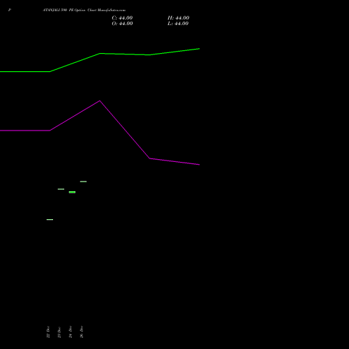 PATANJALI 590 PE (PUT) 27 January 2026 options price chart analysis Patanjali Foods Limited 