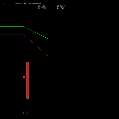 PAYTM 1100 CE (CALL) 27 January 2026 options price chart analysis One 97 Communications Ltd 