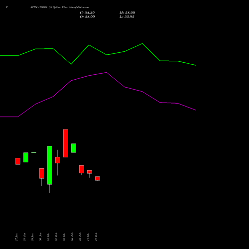 PAYTM 1160.00 CE (CALL) 30 March 2026 options price chart analysis One 97 Communications Ltd 