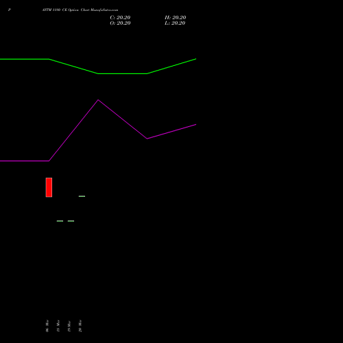 PAYTM 1180 CE (CALL) 28 April 2026 options price chart analysis One 97 Communications Ltd 