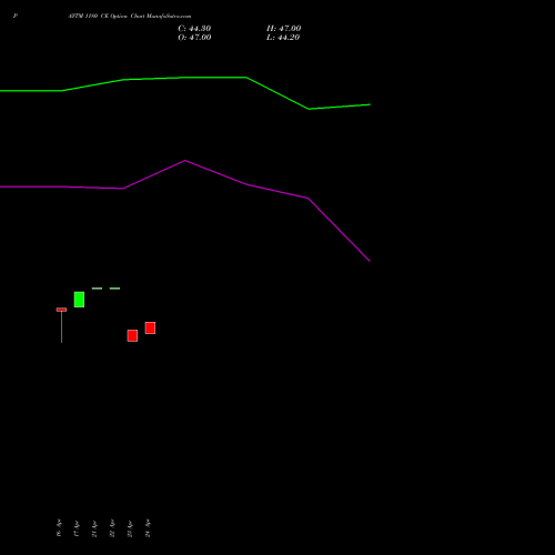 PAYTM 1180 CE (CALL) 26 May 2026 options price chart analysis One 97 Communications Ltd 
