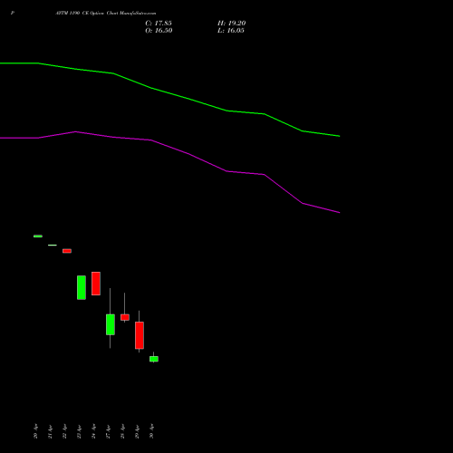 PAYTM 1190 CE (CALL) 26 May 2026 options price chart analysis One 97 Communications Ltd 